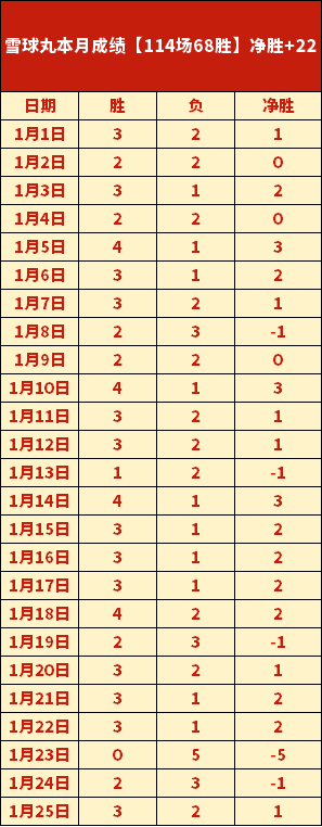 德甲,拜仁险胜再,续连胜传奇,乐鱼,LeYu,乐鱼注册网址,乐鱼app,乐鱼官网,乐鱼网站,乐鱼下载
